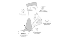 Load image into Gallery viewer, Capezio Lifeknit Sox Ladies